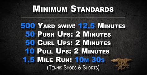 us navy seal fitness test requirements|navy seal 1.5 mile time.